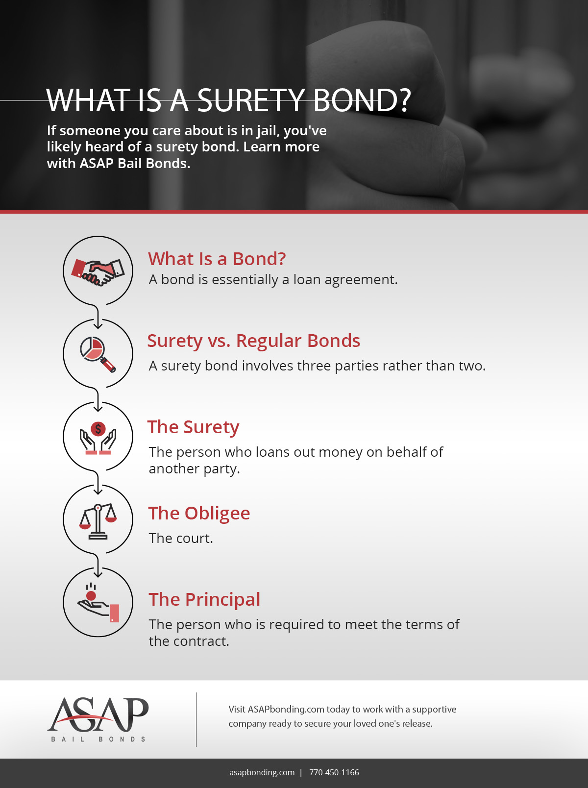 Bail Bonds Duluth: What Exactly is a Surety Bond?