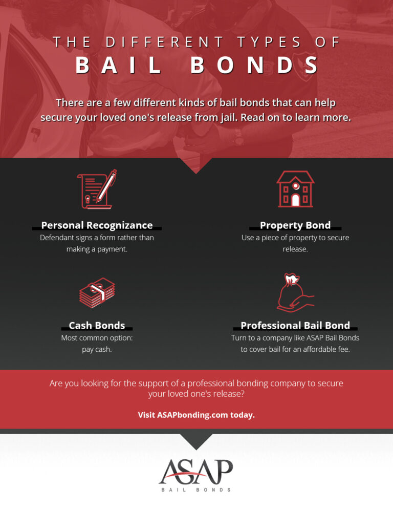 Bail Bonds Duluth The Different Types of Bail Bonds