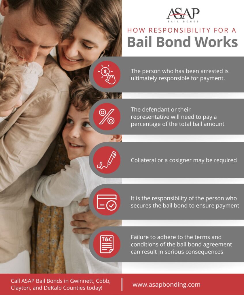 How Responsibility for a Bail Bond Works
