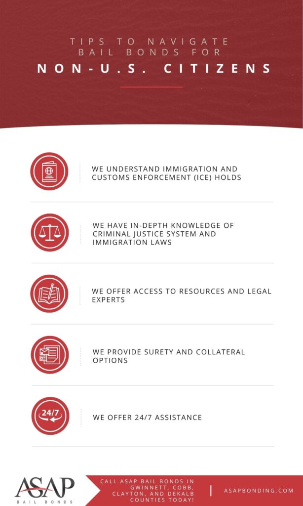 Navigating Bail Bonds for Non-US Citizens infographic